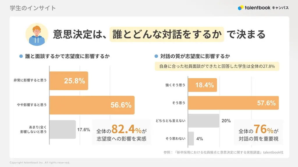talentbook、新サービス「タレントブック・キャンパス」の先行案内を開始。”誰と何を話すか”をコーディネートするAI時代のOB・OG訪問サービス 画像 9