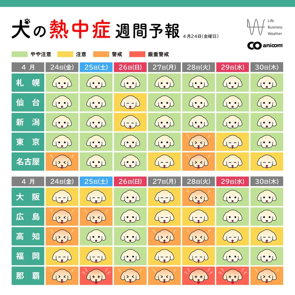 犬猫の熱中症週間予報
