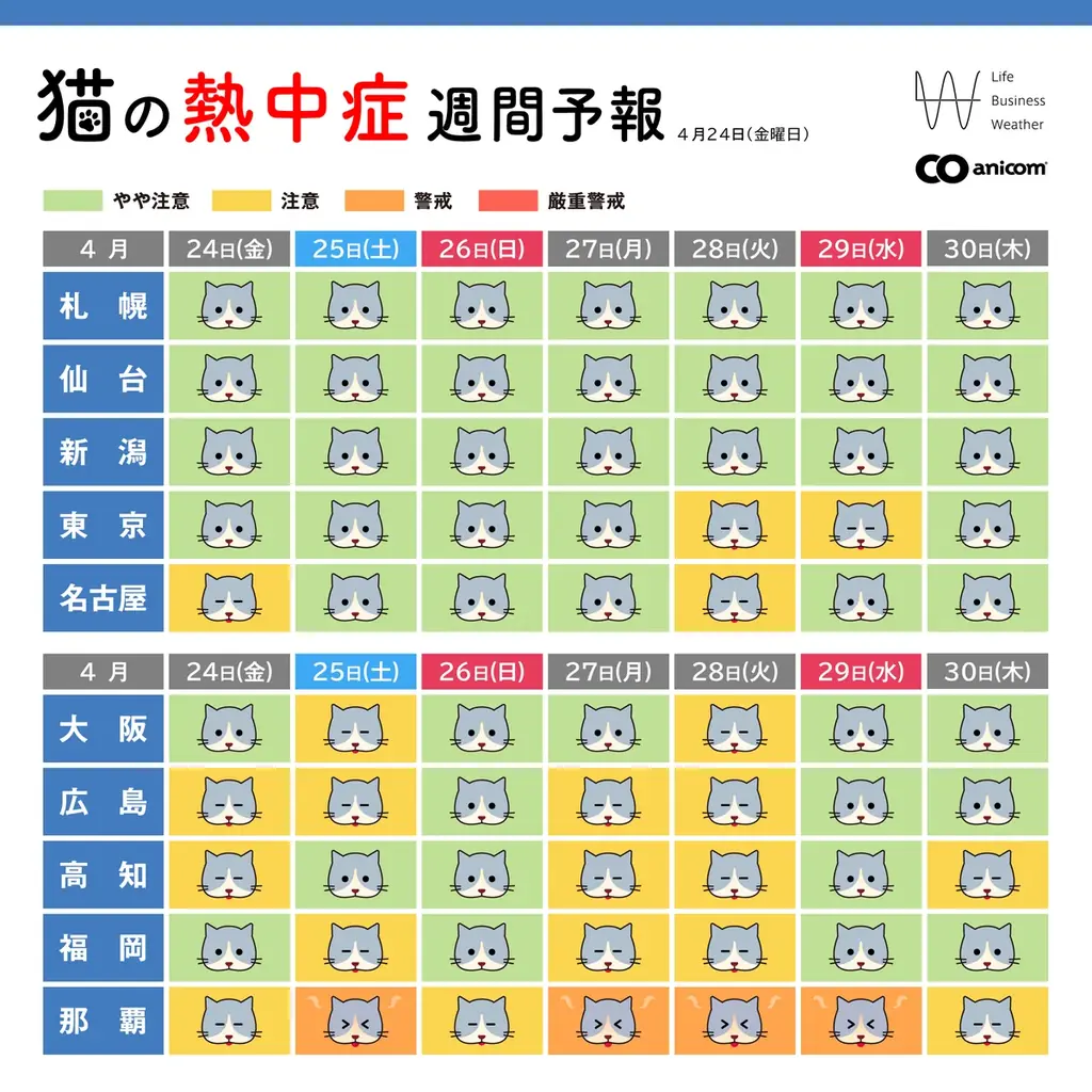 犬と猫の「熱中症週間予報」、4月23日から配信開始 画像 2