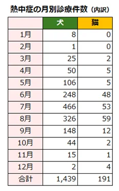 犬と猫の「熱中症週間予報」、4月23日から配信開始 画像 4