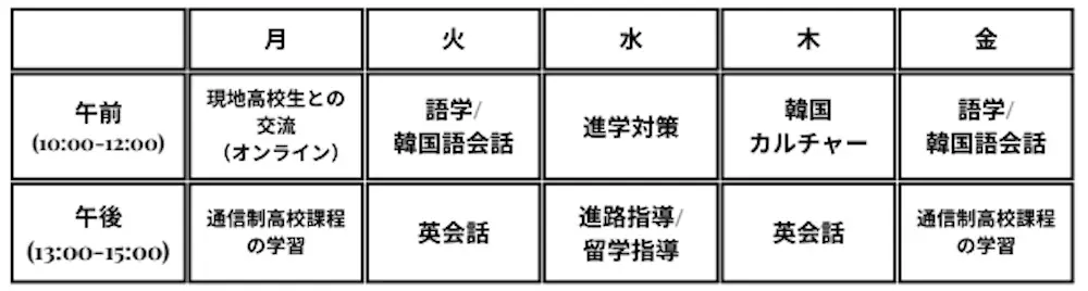 【2027年4月誕生へ】「韓国が好き」だけでいい。日本の通信制サポート校20年の実績校が、K-POP世代のための韓国に特化した高校を横浜に開校。 画像 5