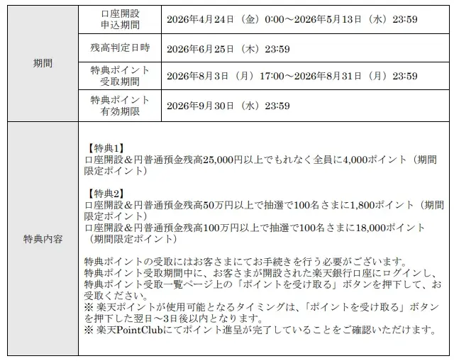 楽天銀行、「1,800万口座突破記念キャンペーン」を実施 画像 2