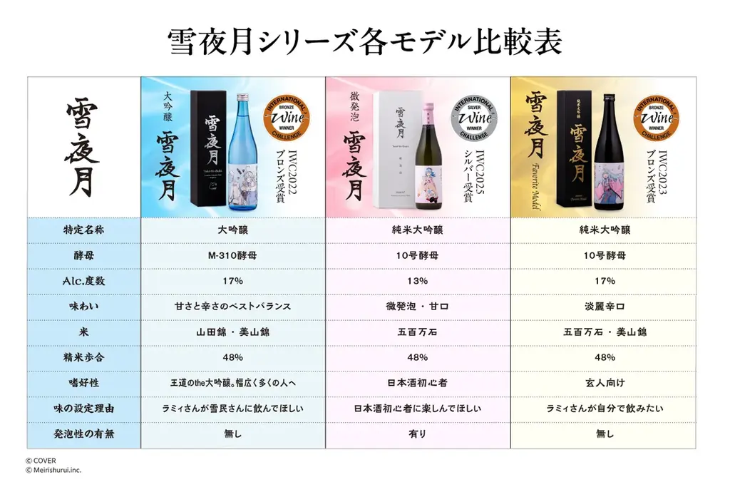 雪花ラミィと明利酒類が共同開発した歴代の「雪夜月」3種類の飲み比べができる待望のセット「雪夜月Award Collection」が4月24日(金)に発売！ 画像 4