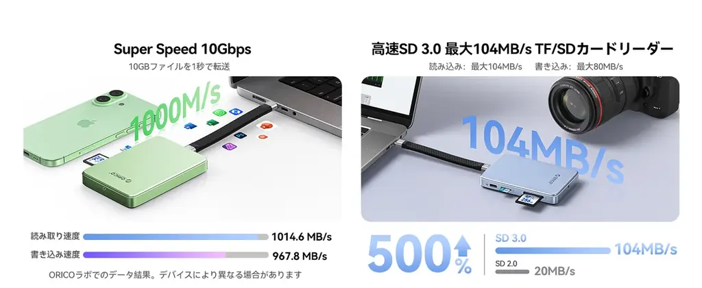 【新発売】iPhone撮影の革命児！ORICOの「磁気吸着式SSDケース×ハブ」がクーポン併用で40%相当OFF。 画像 2