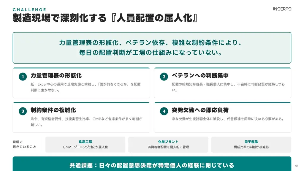 力量管理から日々の人員配置までを統合する製造業特化システム『力量管理・人員配置AI』、Incertoが提供開始 画像 3