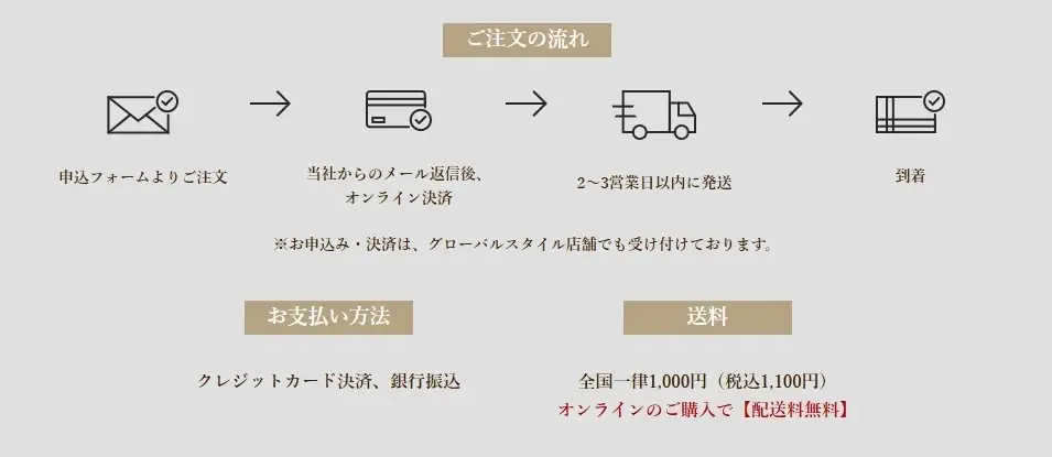 【グローバルスタイル】ギフト券の有効期限が「1年間」に変更し、更に使いやすく。オーダースーツに加えシャツや小物などにも！ 画像 23