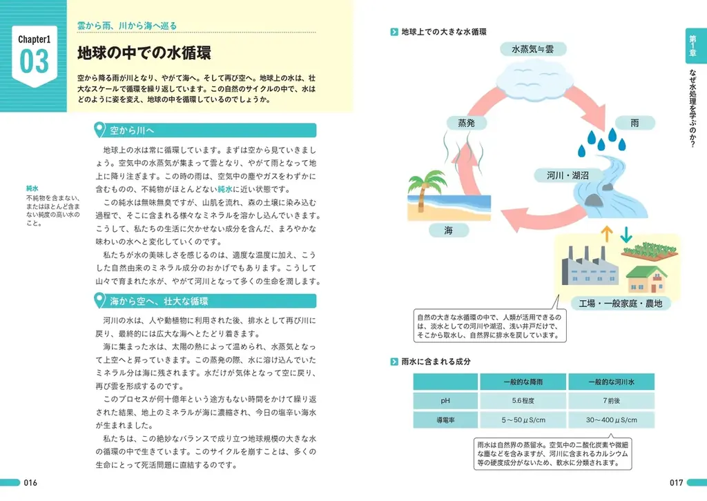 新人から専門外のビジネスパーソンまで！水処理ビジネスの全体像を最速で把握する『図解即戦力 水処理のしくみとビジネスがこれ1冊でしっかりわかる教科書』が4月27日発売 画像 2