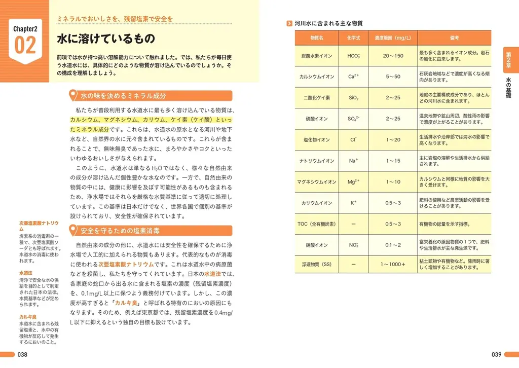 新人から専門外のビジネスパーソンまで！水処理ビジネスの全体像を最速で把握する『図解即戦力 水処理のしくみとビジネスがこれ1冊でしっかりわかる教科書』が4月27日発売 画像 3