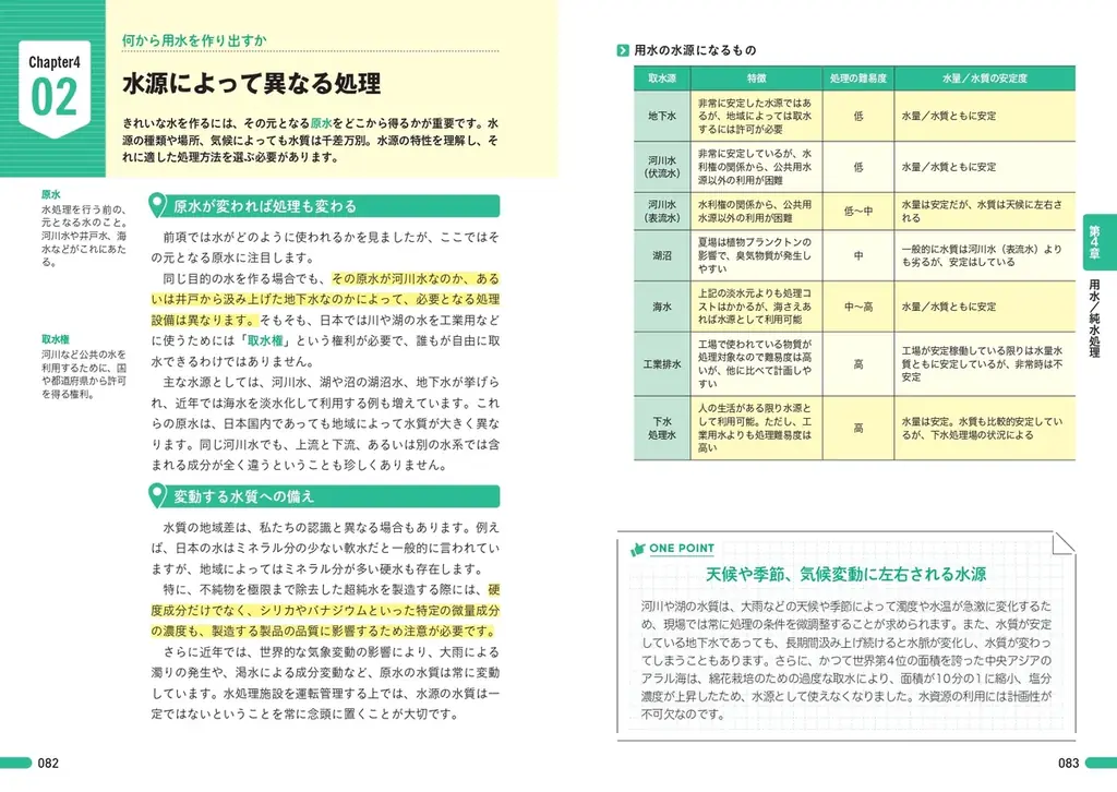 新人から専門外のビジネスパーソンまで！水処理ビジネスの全体像を最速で把握する『図解即戦力 水処理のしくみとビジネスがこれ1冊でしっかりわかる教科書』が4月27日発売 画像 4