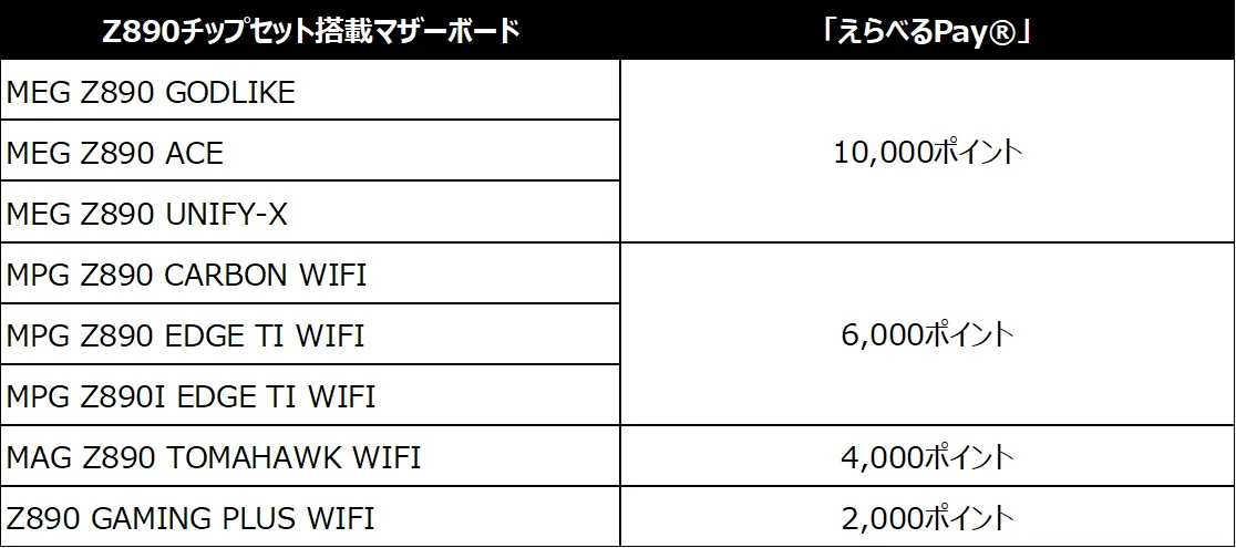 MSI、「GWビルド応援キャンペーン」を開催対象製品購入&応募で、1製品につき「えらべるPay®」 最大10,000ポイントをプレゼント！ 画像 2