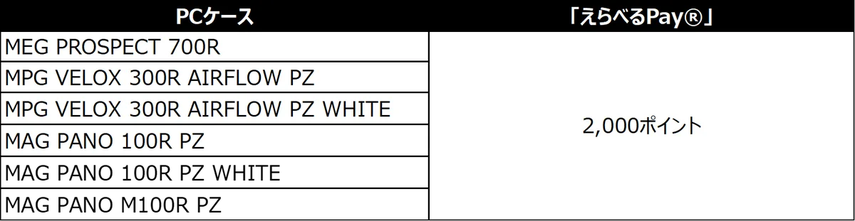 MSI、「GWビルド応援キャンペーン」を開催対象製品購入&応募で、1製品につき「えらべるPay®」 最大10,000ポイントをプレゼント！ 画像 6