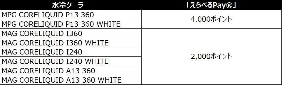 MSI、「GWビルド応援キャンペーン」を開催対象製品購入&応募で、1製品につき「えらべるPay®」 最大10,000ポイントをプレゼント！ 画像 8