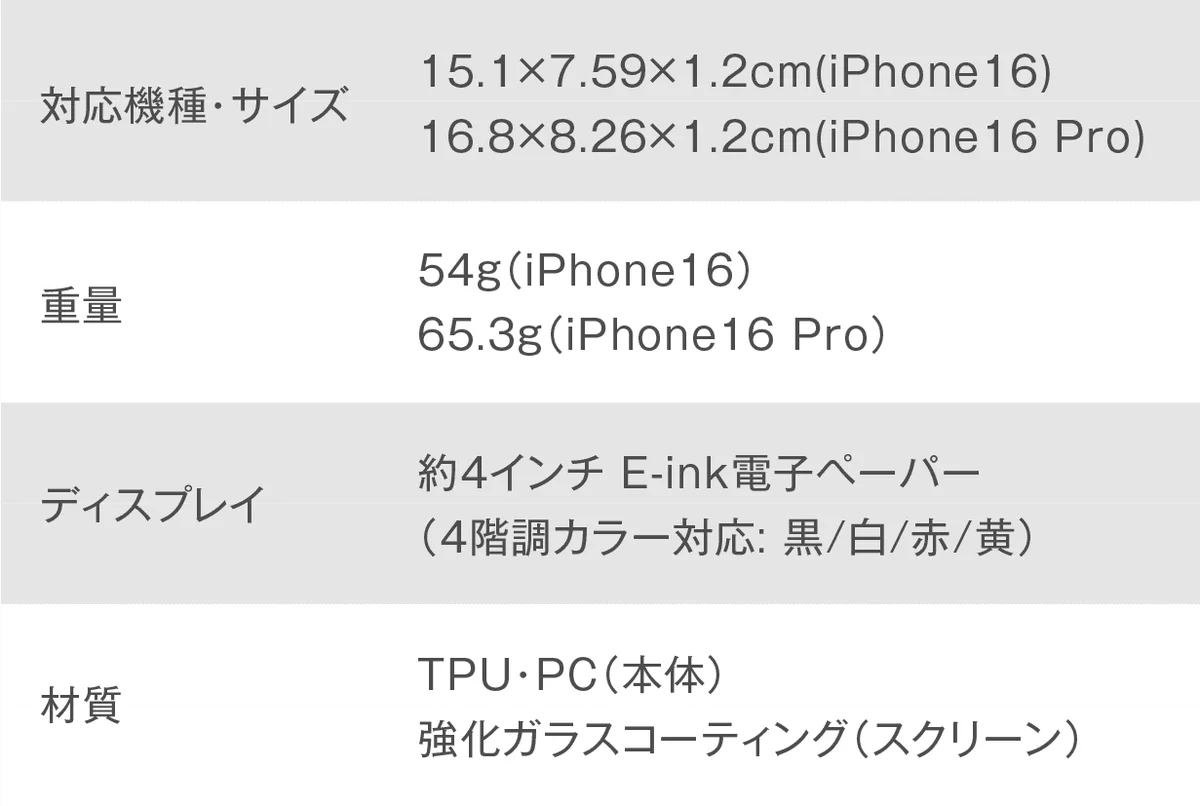 【推し活もビジネスも1台で完結】画像を常時表示できる充電不要の4色電子ペーパー搭載スマホケース「Voero」がMakuakeにて先行予約販売開始 画像 8