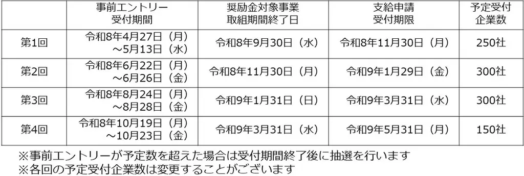 『暑さに配慮した職場環境づくり奨励金』の募集を開始します 画像 2