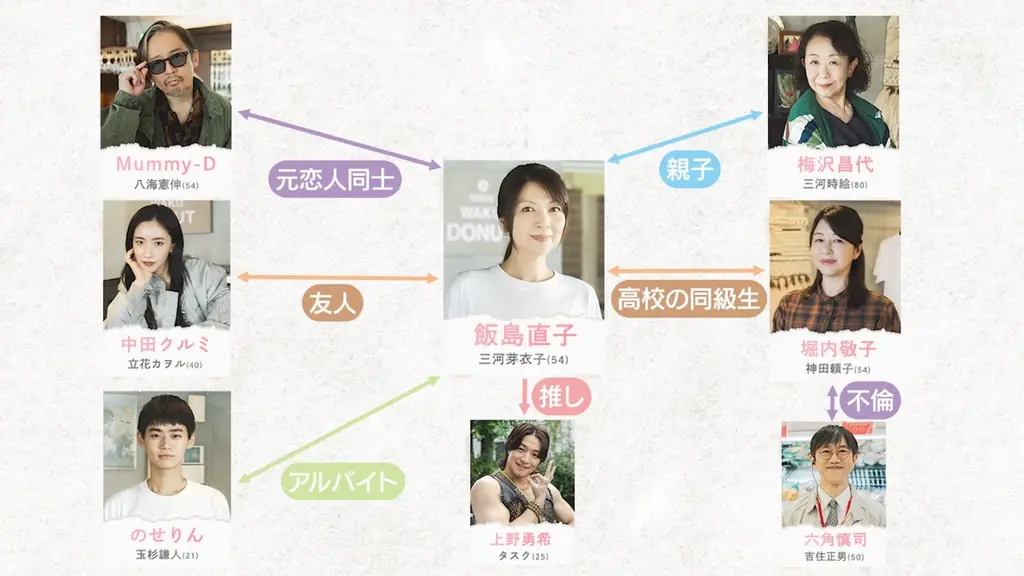 【フジテレビ】主演 飯島直子 FODオリジナルドラマ『こないだおばさんって言われたよ』５月５日（火・祝）24時45分より地上波放送決定！以降 毎週火曜日放送（関東ローカル） 画像 3