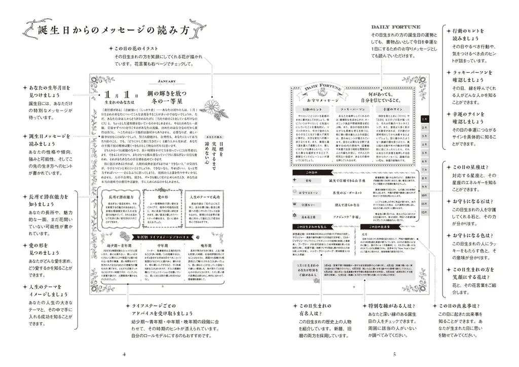 【新刊発売】366日すべてに意味がある――真木あかり新刊『一番ほめてくれる 366日の誕生日占い』誕生 画像 3