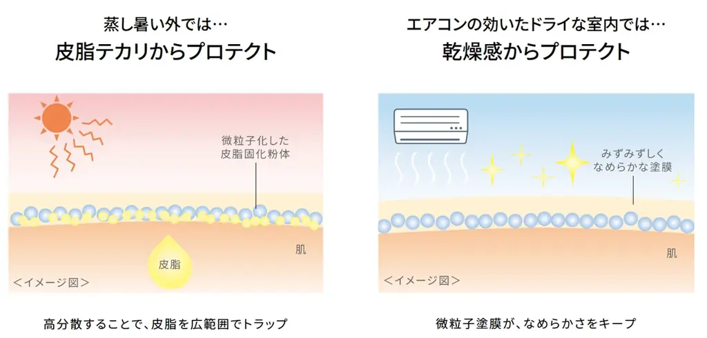 プリマヴィスタから 化粧下地と洗顔料のポケットモンスタースペシャルパッケージを数量限定発売 画像 3
