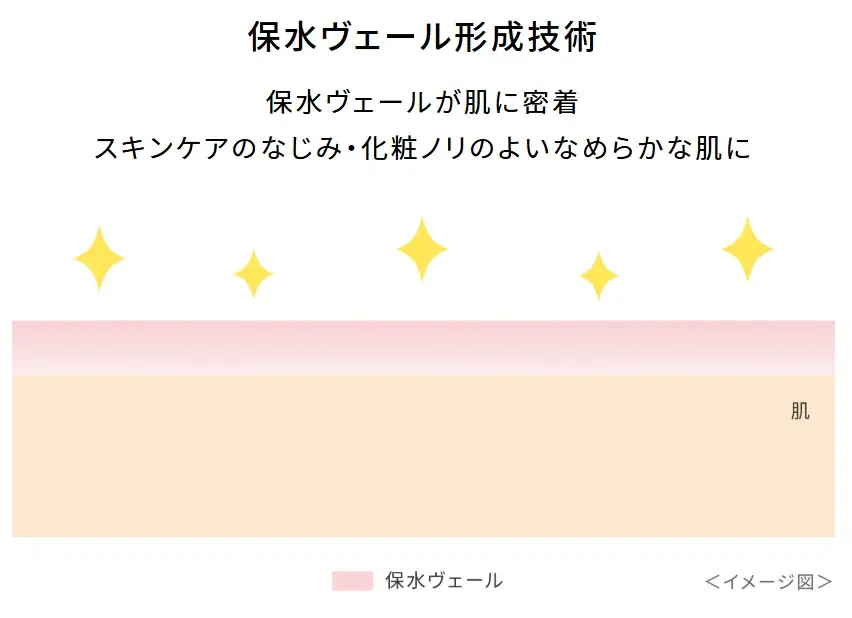 プリマヴィスタから 化粧下地と洗顔料のポケットモンスタースペシャルパッケージを数量限定発売 画像 7
