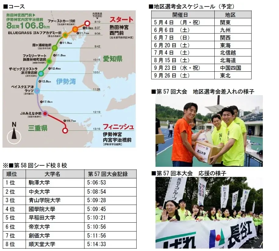 長谷工グループ『第58回 全日本大学駅伝対校選手権大会』を特別協賛 画像 5