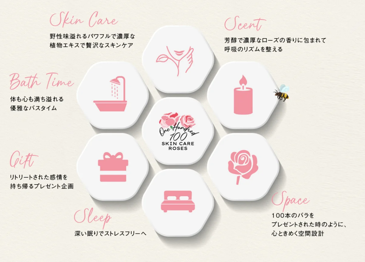 【ホテルコラボレーションプラン】オーガニックコスメブランド＜ジュリーク＞と、富士の眺望を誇るサウナ＆リトリート ＜GEN.＞による取り組み第2章を展開中！ 画像 11