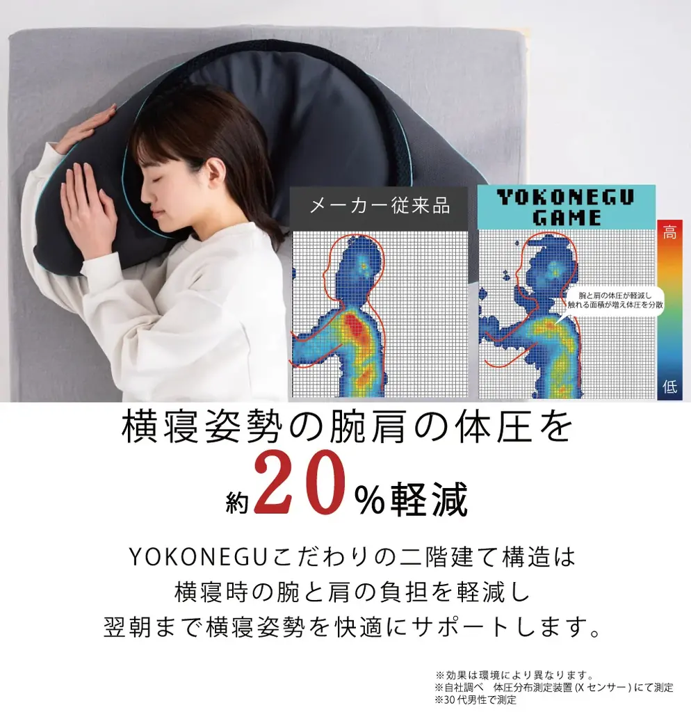 【一般販売開始】3502%達成の“ゲーミング枕”「YOKONEGU GAME」ついに登場〜ゲームも休息も妥協しない、新発想の寝具〜 画像 2