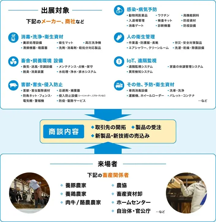 「畜産 予防・衛生EXPO」農業WEEKで10月初開催 画像 2