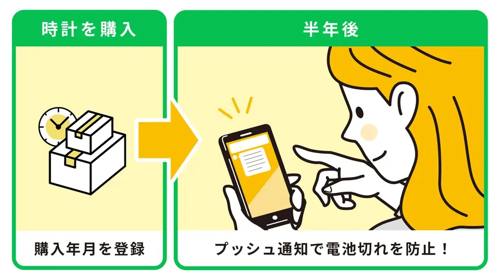 「時計の電池いつ替えた？」LINEで電池交換時期を自動通知する無料サービスを開始 画像 3