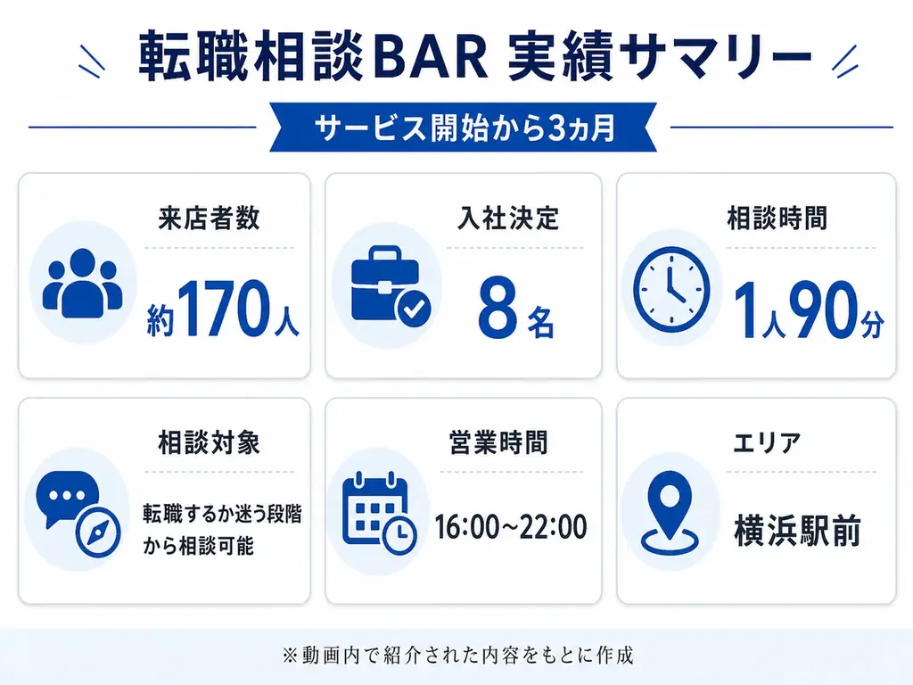 令和の虎・茂木社長が絶賛！「転職相談BAR」の仕組みとは 画像 7