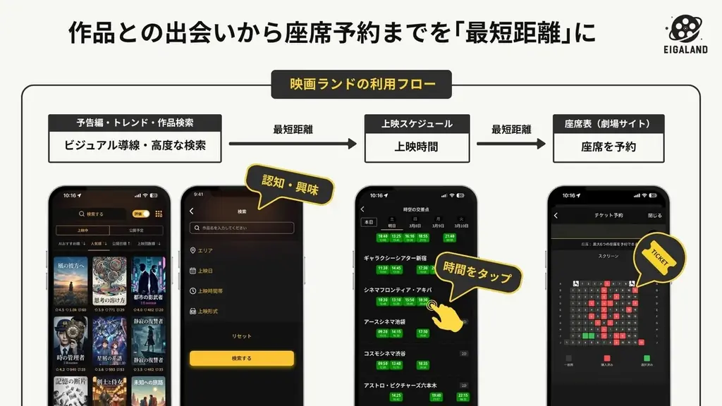 映画チケット予約情報アプリ「映画ランド」、作品検索とチケット購入体験を大幅に刷新するリニューアルを実施 画像 4
