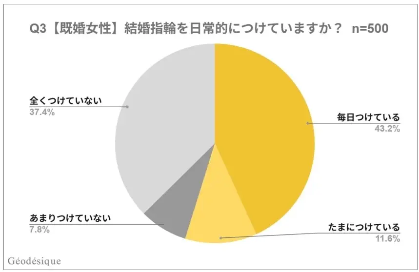 “眠る結婚指輪”に、新たな輝きを 人生の変化に寄り添う伴走型ブライダルサロン 『toaruɘ（トアル）』新オープン 画像 2