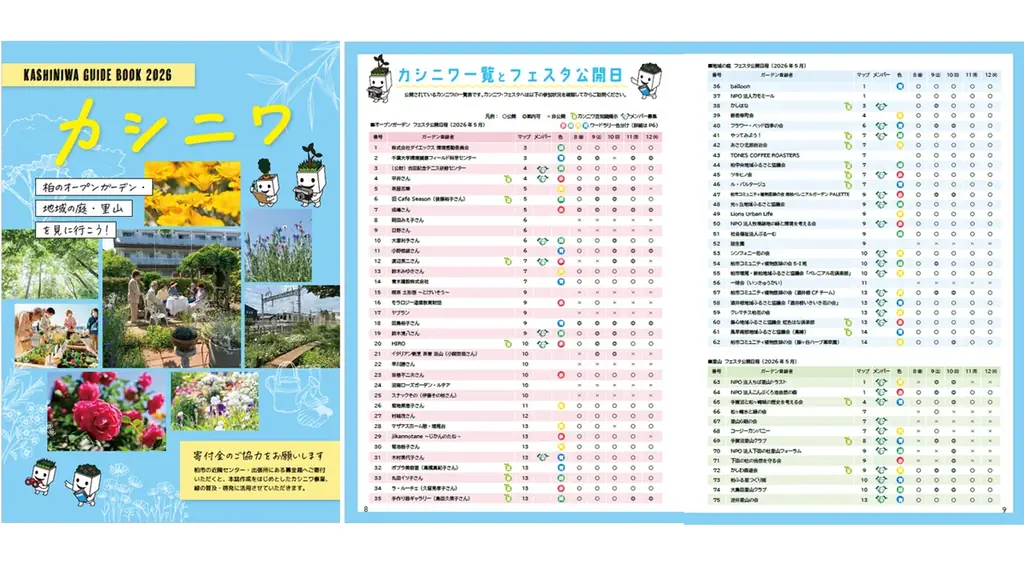 【千葉県柏市】イベント「カシニワ・フェスタ2026」を開催！ 画像 3