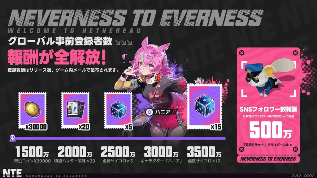 超現実都市オープンワールドRPG『NTE: Neverness to Everness』本日4月29日より正式リリース！リリースを記念した豪華報酬が多数登場！ 画像 4
