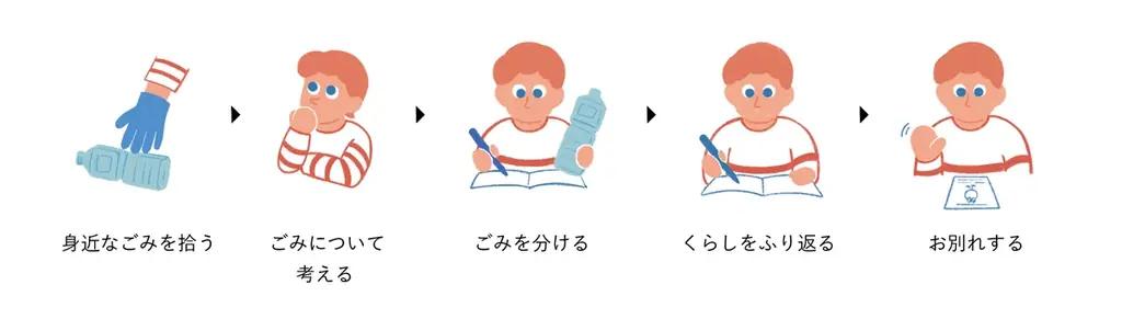 今年も開催！わたしも変わる対話型ごみ拾いプログラム『うみごme（みぃ）』出張おためしキャンペーン2026、募集スタート 画像 3