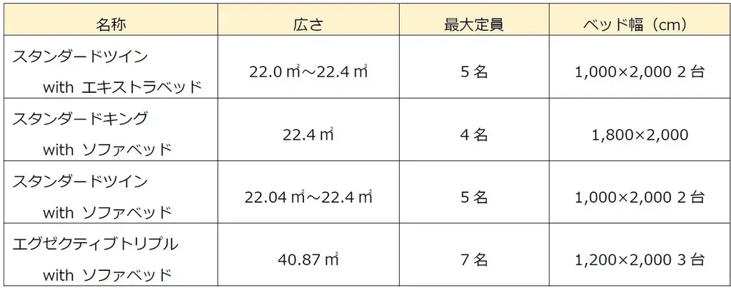 「KOKO HOTEL Premier 東京ベイ幕張」4月30日予約受付開始 画像 3