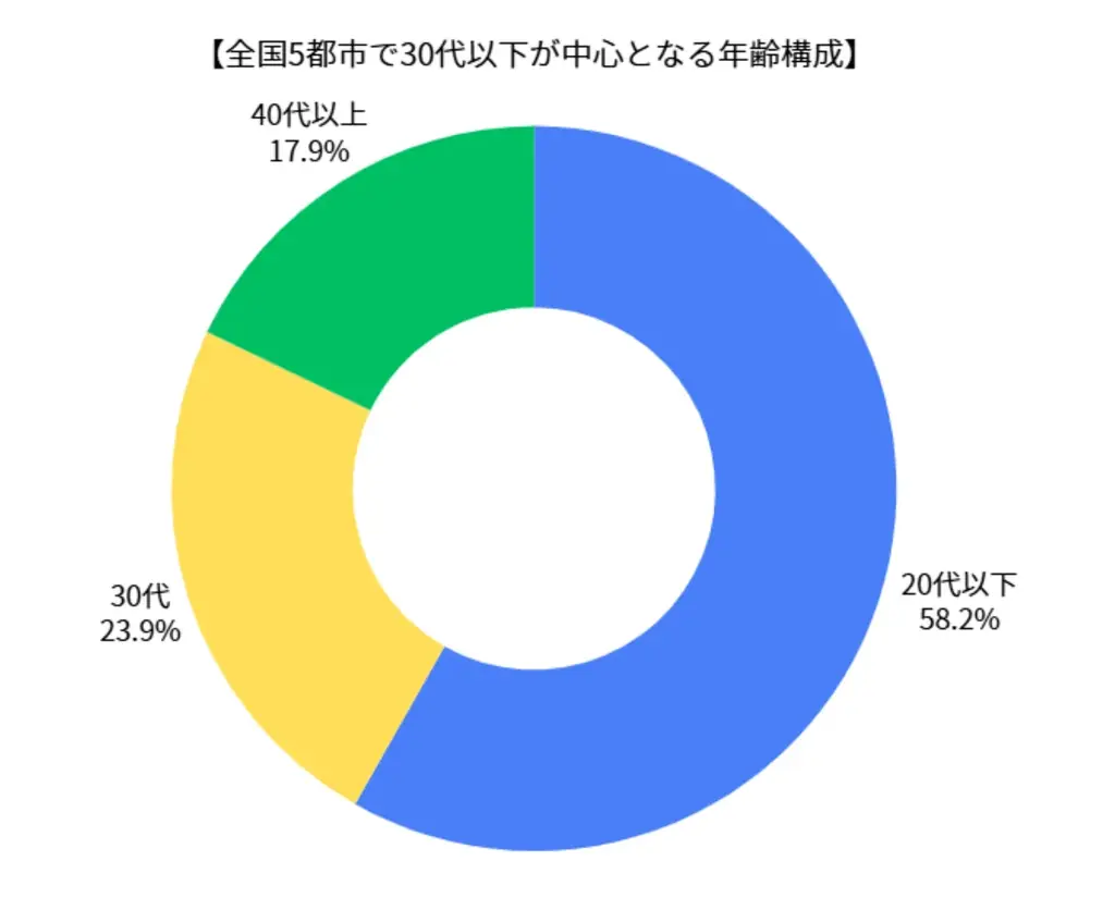 農業人材不足は『無関心』ではなく『接点不足』か、就職・転職フェア参加者の93％が就業を検討 画像 2