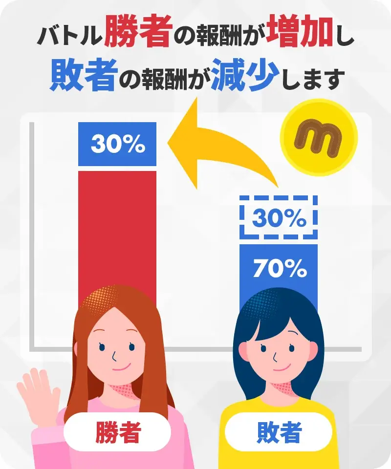 2分間限定の新たな楽しみ方が登場！ライブ配信＆動画アプリ「ミクチャ」、新機能「ジャックポットバトル」を実装 画像 3