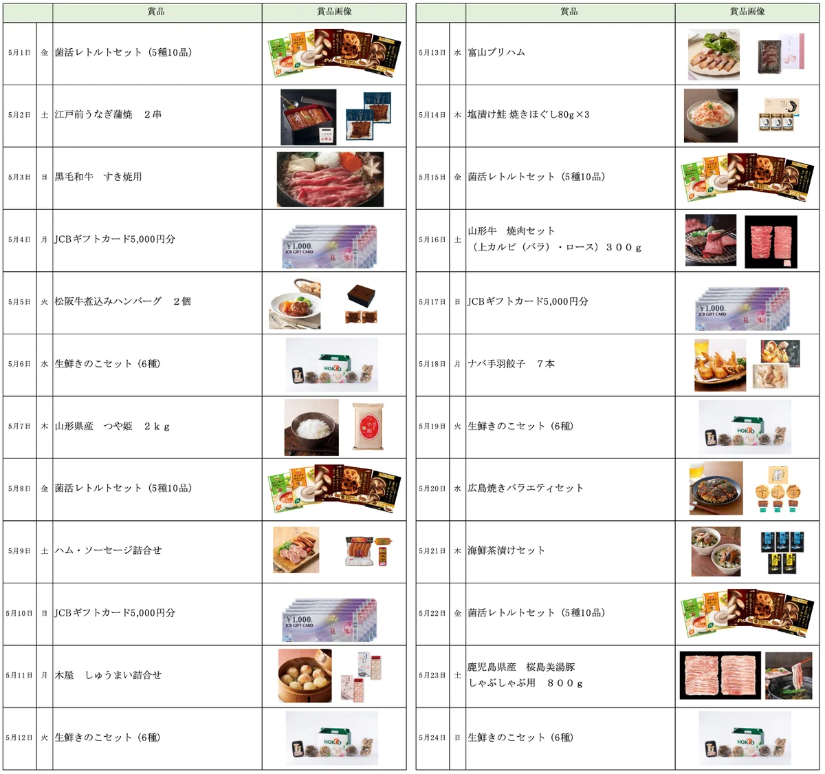 5月24日は「菌活の日」！今もなお、更に注目を集める「菌活」でもっと健康に、もっとキレイに。お陰様で10周年。「菌活の日カウントダウンキャンペーン」当選数を拡大し今年も開催！ 画像 6