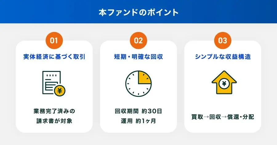 大手電機メーカーグループ会社およびSaaS提供会社等の複数企業向け売掛債権買取ファンド5th を公開 画像 2