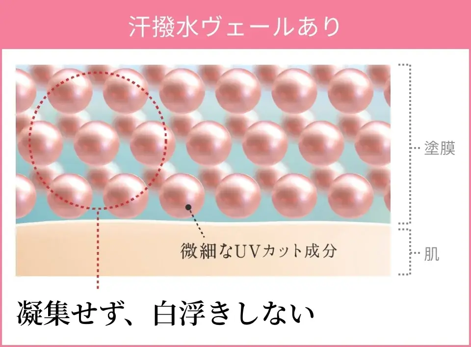 汗も紫外線も、さらりとはじく。ノンケミカル処方※１のアリィー「汗さらコンフォートUV」5月2日（土）一部企業にて数量限定発売 画像 10