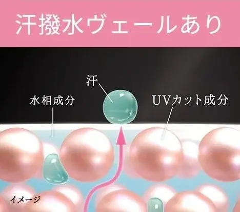汗も紫外線も、さらりとはじく。ノンケミカル処方※１のアリィー「汗さらコンフォートUV」5月2日（土）一部企業にて数量限定発売 画像 6