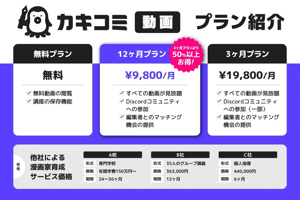 【GW限定】マンガスクール『カキコミ』、無料トライアルキャンペーンを開催！ 画像 14