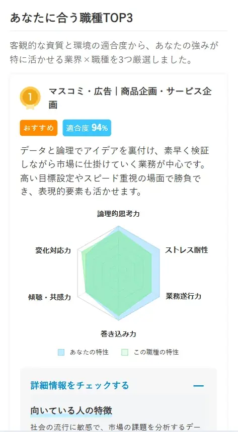【就活×AI】国家資格キャリアコンサルタントら60名の知見を融合！ PORTキャリア監修の「適職診断」をリリース 画像 4