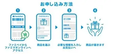 STPR所属「とぅるりぷ」、アンバサダーをつとめる「ファミマオンラインくじ」で新たな切り口のくじを発表！ 画像 3