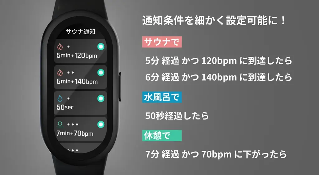 【初回入荷分完売御礼！】新型サウナ専用デバイス『SAWATCH-3：サウォッチ3』次回入荷分（6月中旬予定）予約開始！ 画像 4