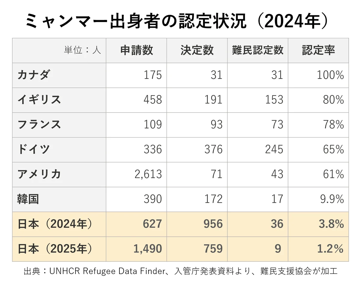 【6/13開催】世界難民の日 特別企画映画上映会『僕の帰る場所』＆藤元明緒監督とのアフタートーク 画像 2