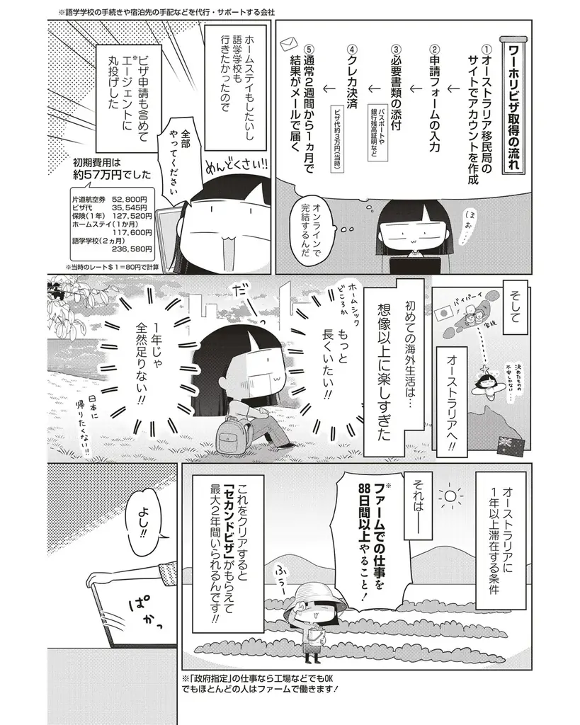 【新連載】ワーホリのヤバすぎるリアルを描くコメディエッセイ！『ブラックワーホリ日記　海外で働いてたら奴隷にされましたっ！』竹コミ！にて連載スタート！ 画像 6