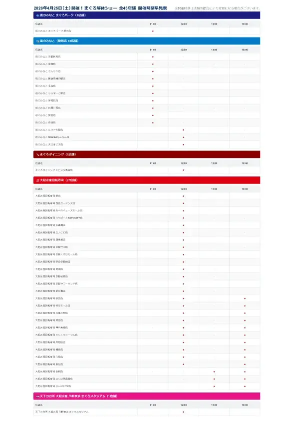 【圧巻の解体累計本数124本！】大起水産、過去最大級の「生・本まぐろ解体ショー」第3回を5/16(土)に開催！ 画像 5
