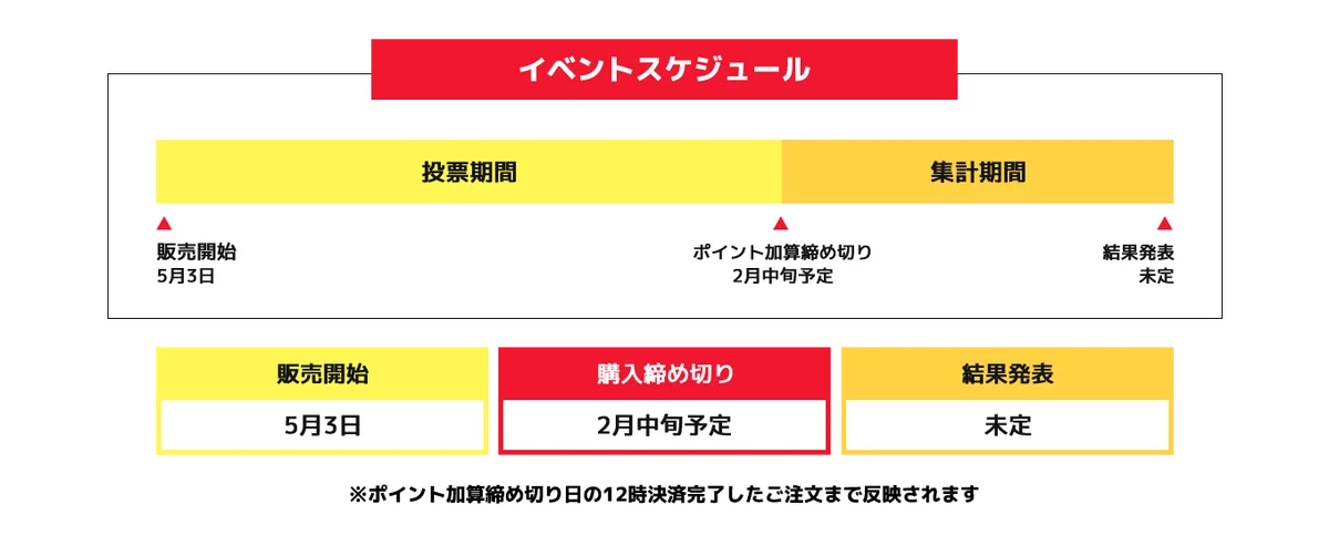 松竹芸能ピラミッドライブ「トップ座」×UP-T コラボ決定！年間を通じたファン参加型ロングバトルが開幕 画像 3