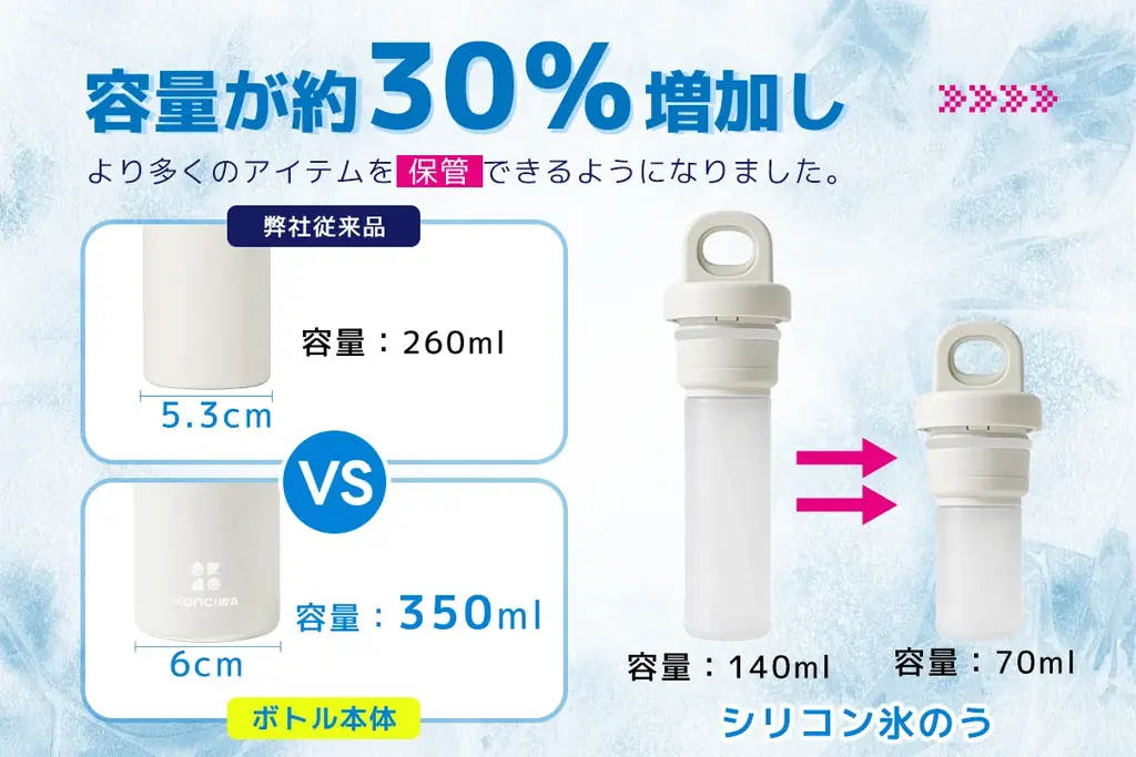 【Makuake先行公開】猛暑の常識を覆す、アームカバー×アイスボトルの「循環冷却」システム。KONCIWAが提案する“再チャージできる涼しさ”が5月5日より登場！ 画像 7
