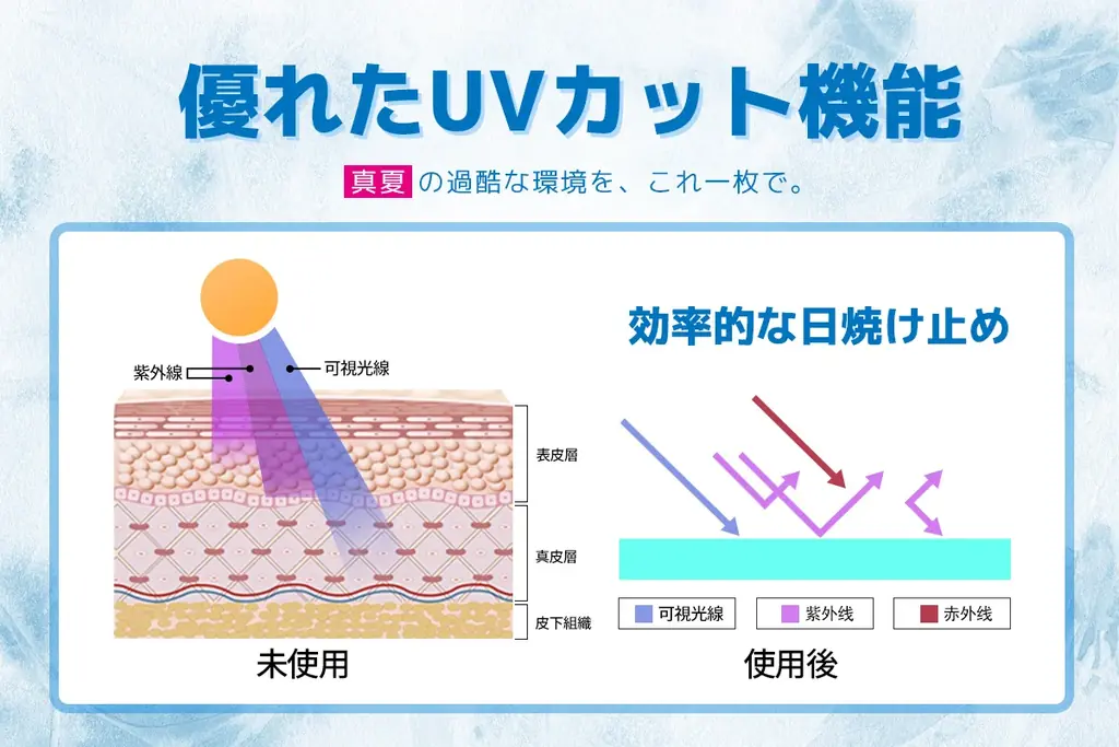 【Makuake先行公開】猛暑の常識を覆す、アームカバー×アイスボトルの「循環冷却」システム。KONCIWAが提案する“再チャージできる涼しさ”が5月5日より登場！ 画像 9